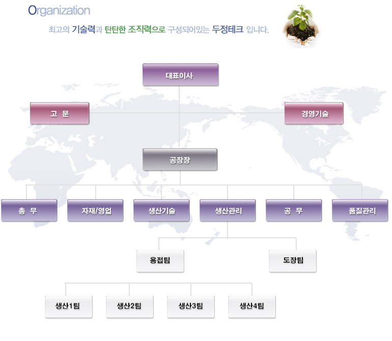 조직도